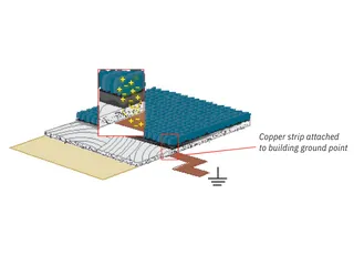 What It Means: Antistatic vs. Static Dissipative Plastic